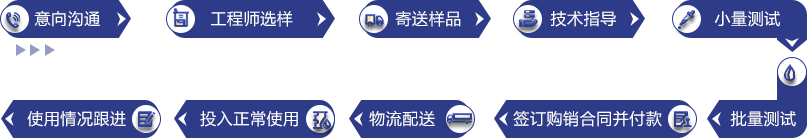 意向溝通、工程師選樣、寄送樣品、技術(shù)指導(dǎo)、小量測(cè)試、批量測(cè)試、簽訂購(gòu)銷合同并付款、物流配送、投入正常使用、使用情況跟進(jìn)